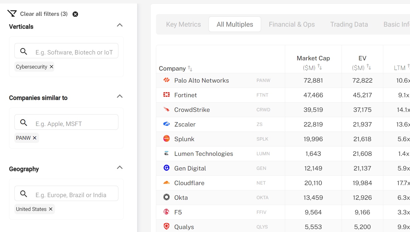 Multiples.vc