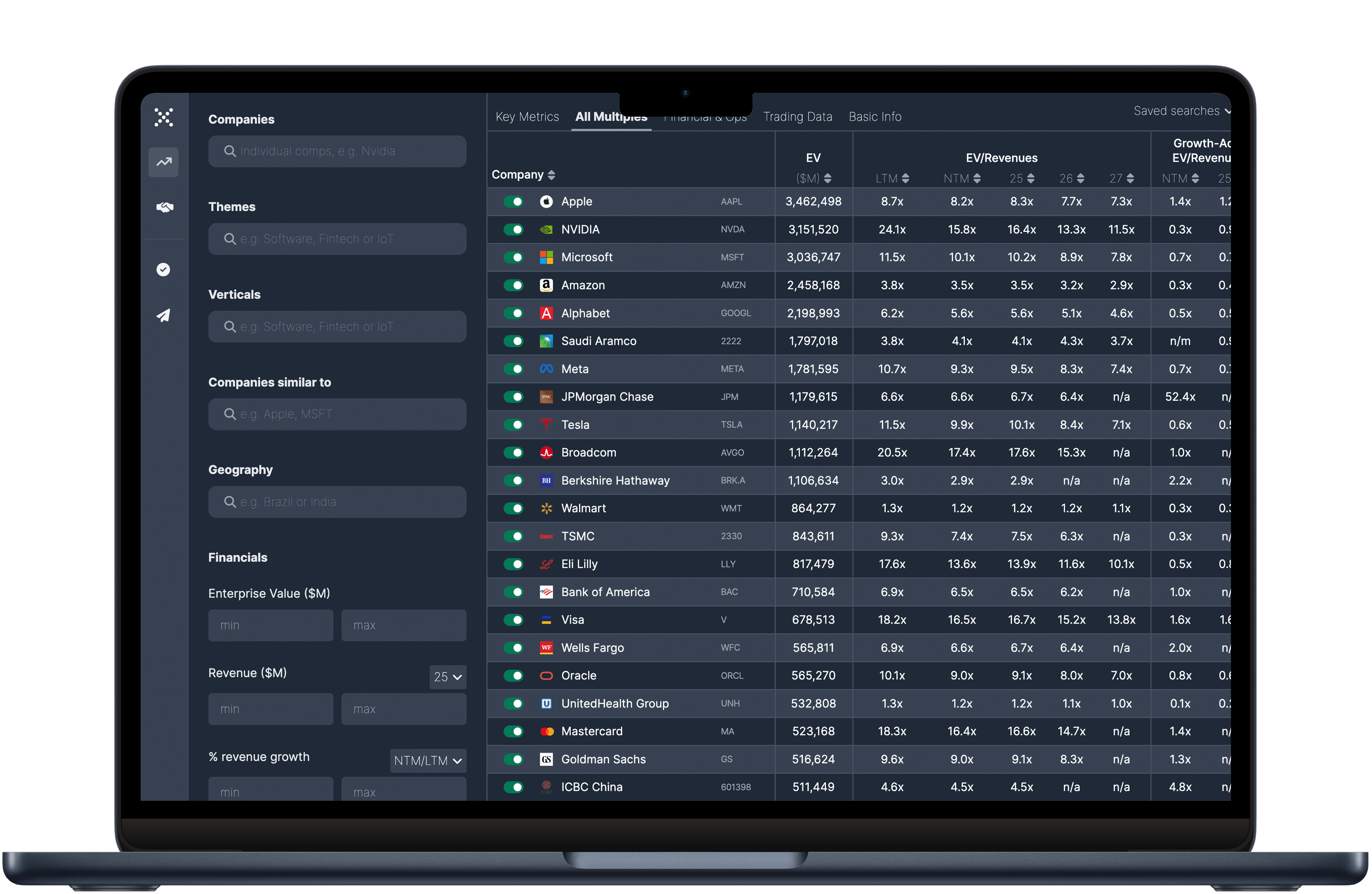 Multiples.vc